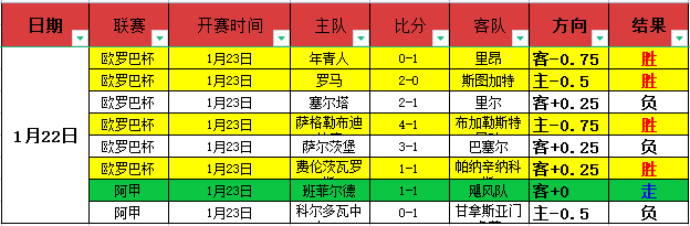 EDG,战果,公孙离偷家,世界杯竞猜,2026世界杯,竞猜技巧,赔率分析,体育博彩