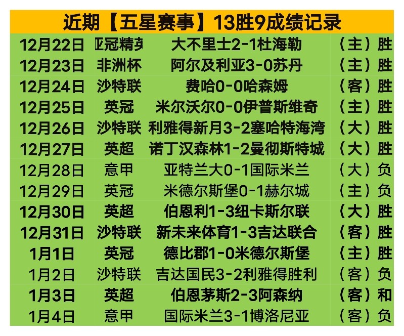 河南队足协,杯决战,安德森期待,世界杯竞猜,2026世界杯,竞猜技巧,赔率分析,体育博彩