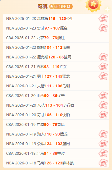 激情对决,阿斯顿维拉,布伦特福德,世界杯竞猜,2026世界杯,竞猜技巧,赔率分析,体育博彩