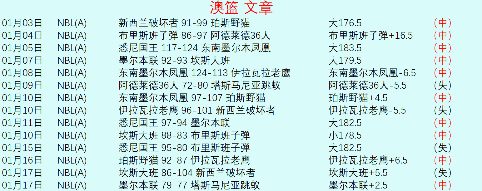伦纳德远投,三分,快船快速反,世界杯竞猜,2026世界杯,竞猜技巧,赔率分析,体育博彩