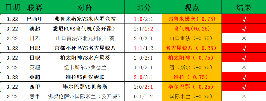 体育界展现,信隆荣耀,世界杯竞猜,世界杯竞猜,2026世界杯,竞猜技巧,赔率分析,体育博彩